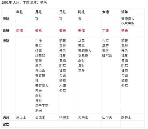 金輿|八字金輿的查法，金輿在各柱有什麼意思